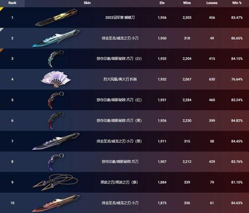 无畏契约新皮肤最新爆料,炫酷设计引玩家热议  第3张